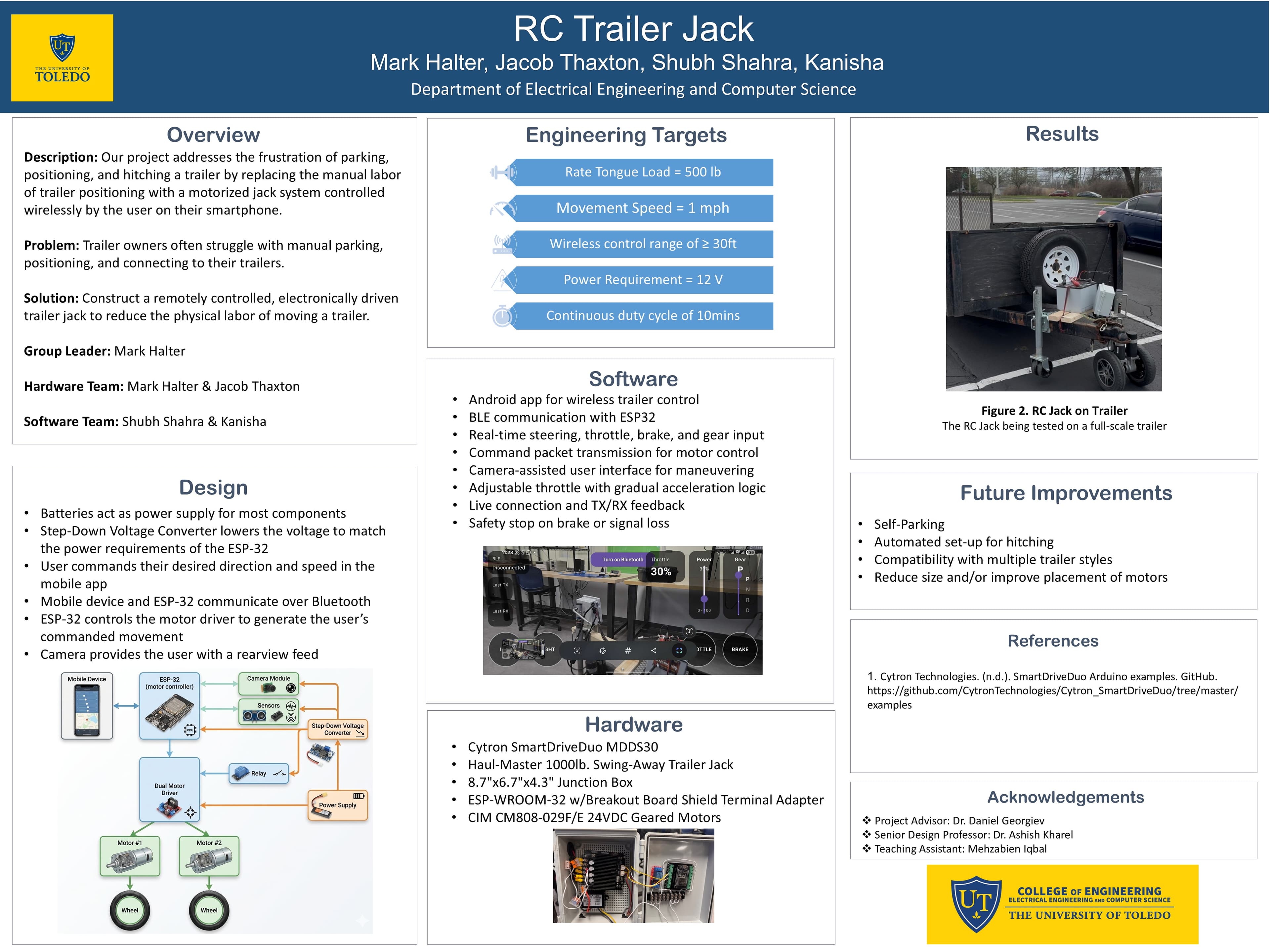 RC Trailer Jack senior design poster slide with overview, engineering targets, results, software, hardware, and future improvements.